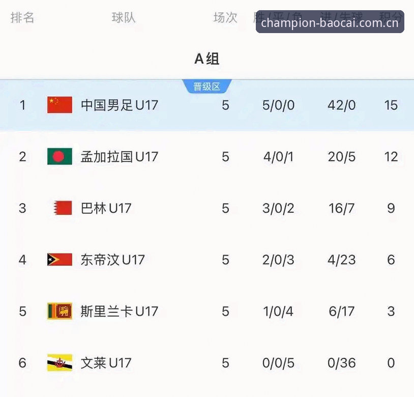 冠军竞技平台注册 U17世界杯抽签深度分析:中国男女足分组解析,冠军竞技平台用户赵雪独家拆解